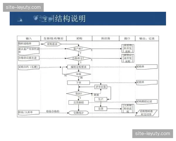 内容生产标准化流程中的人工标注环节已由图像识别彻底代劳